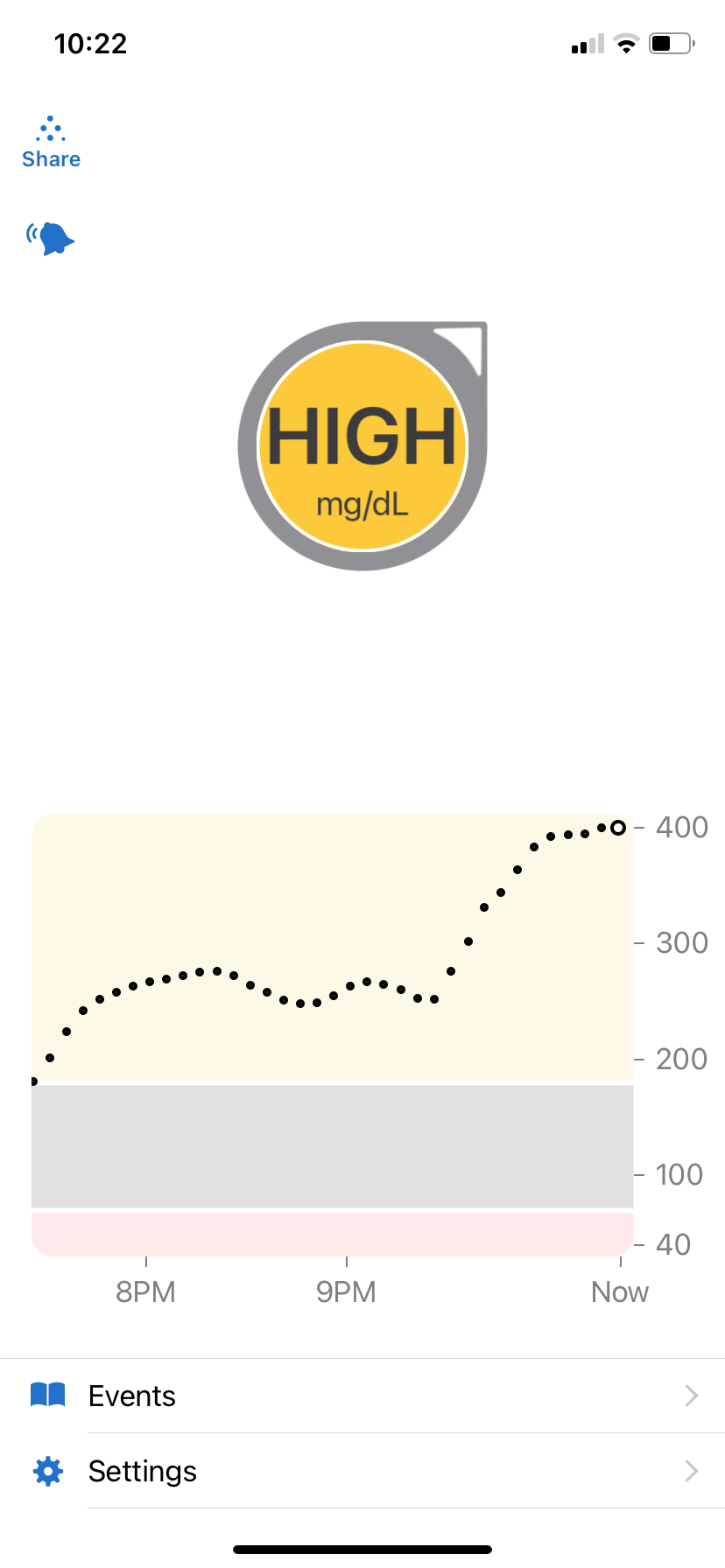 Low vs. High Blood Sugar: Part 2 – High Blood Sugar&nbsp;(Hyperglycemia)